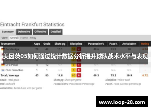 美因茨05如何通过统计数据分析提升球队战术水平与表现