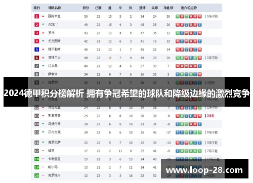 2024德甲积分榜解析 拥有争冠希望的球队和降级边缘的激烈竞争