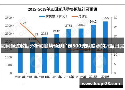 如何通过数据分析和趋势预测确定500球队联赛的冠军归属