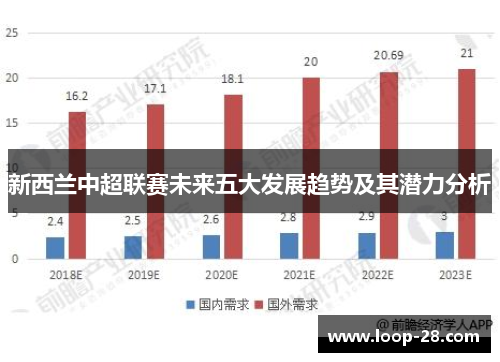 新西兰中超联赛未来五大发展趋势及其潜力分析