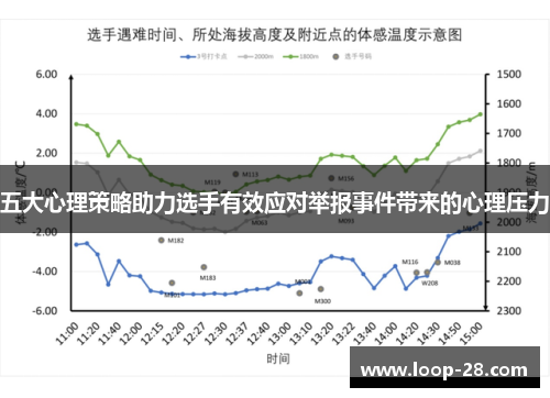 五大心理策略助力选手有效应对举报事件带来的心理压力