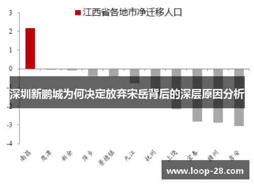深圳新鹏城为何决定放弃宋岳背后的深层原因分析