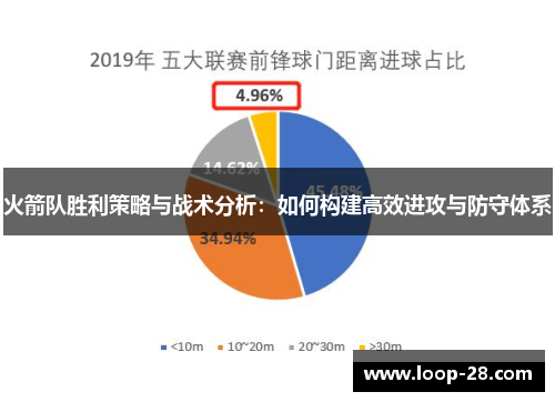 火箭队胜利策略与战术分析：如何构建高效进攻与防守体系
