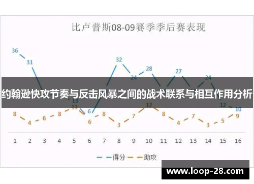 约翰逊快攻节奏与反击风暴之间的战术联系与相互作用分析