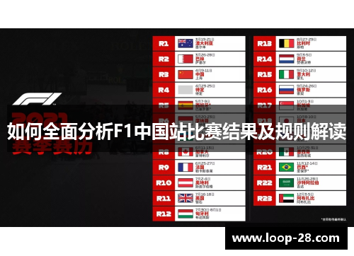 如何全面分析F1中国站比赛结果及规则解读