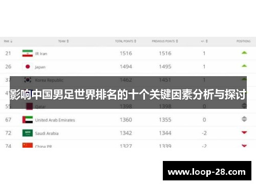 影响中国男足世界排名的十个关键因素分析与探讨