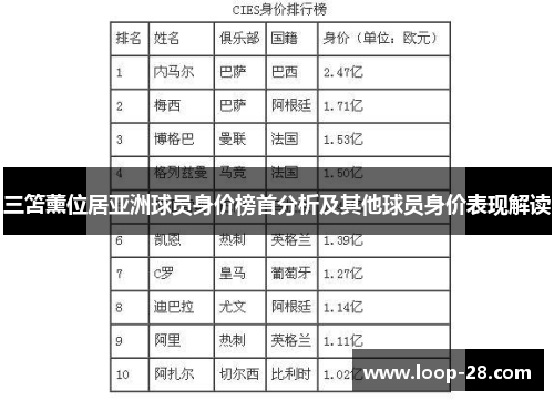 三笘薰位居亚洲球员身价榜首分析及其他球员身价表现解读