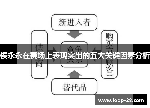侯永永在赛场上表现突出的五大关键因素分析