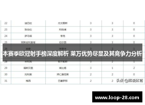 本赛季欧冠射手榜深度解析 莱万优势尽显及其竞争力分析