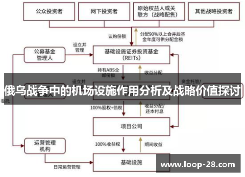 俄乌战争中的机场设施作用分析及战略价值探讨