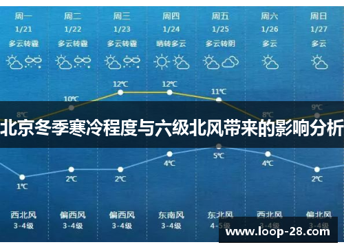 北京冬季寒冷程度与六级北风带来的影响分析