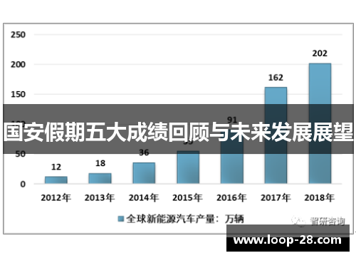 国安假期五大成绩回顾与未来发展展望