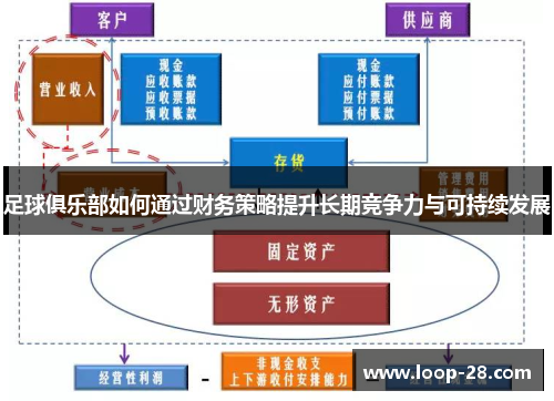 足球俱乐部如何通过财务策略提升长期竞争力与可持续发展