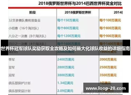 世界杯冠军球队奖励获取全攻略及如何最大化球队收益的详细指南