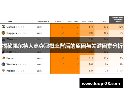 揭秘凯尔特人高夺冠概率背后的原因与关键因素分析