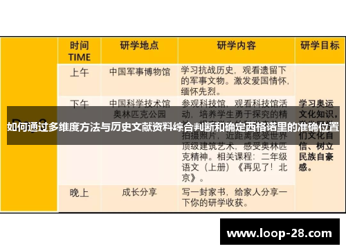 如何通过多维度方法与历史文献资料综合判断和确定西格诺里的准确位置